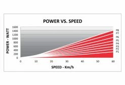 Home Trainer ELITE Qubo Power Mag Smart B+ -Hometrainers, Entraînement Soldes unnamed file 377